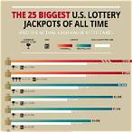 jackpot american lottery